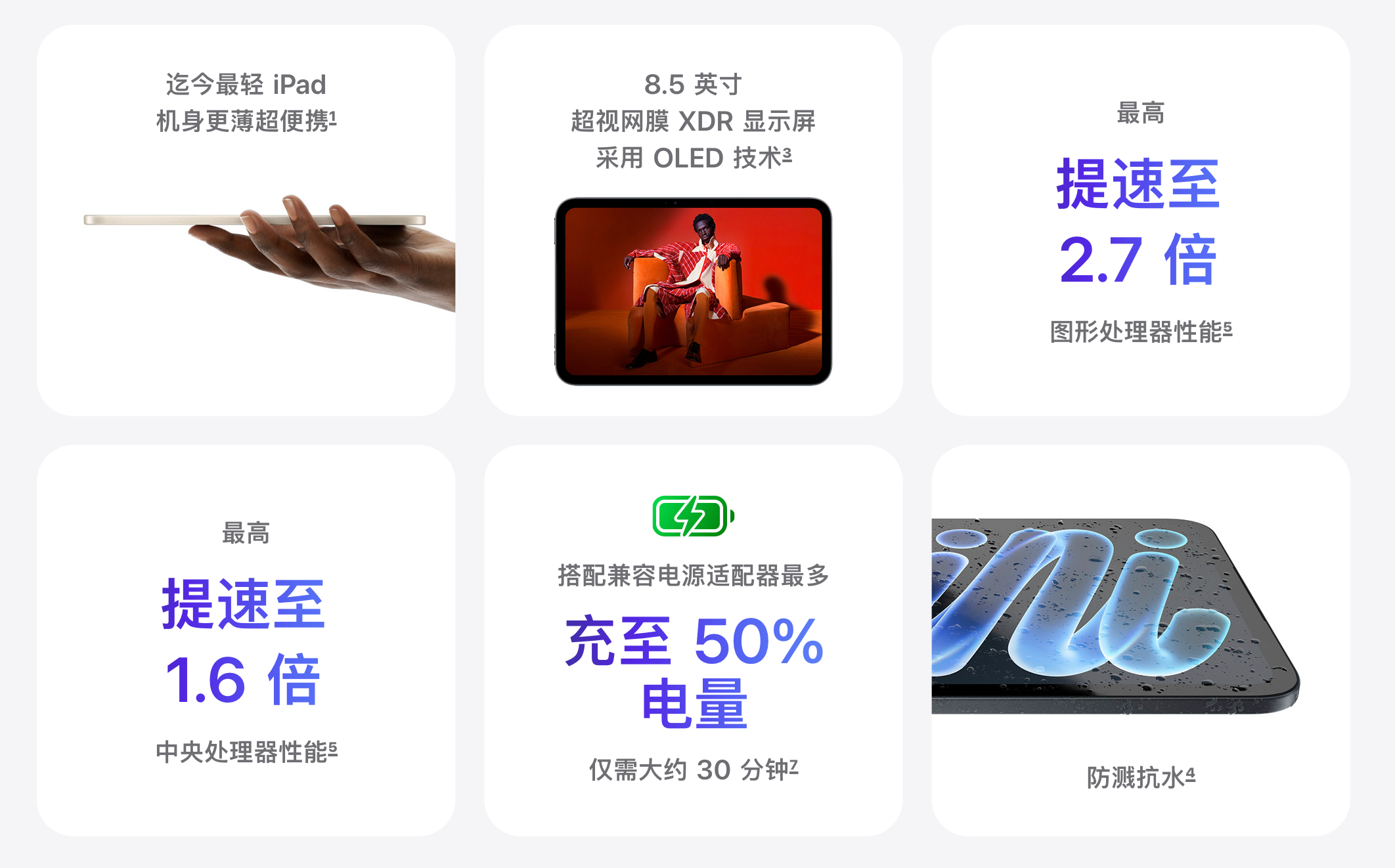 #新款iPadmini发布#
这么突然么？刚刚看有人预测周四发布呢，没想到就这么水灵灵的发布了，好消息是屏幕升级到OLED了，坏消息是60Hz，专门定制的60Hz，就是不给你120Hz。

SOC搭载了A20Pro直接拉满了，不过价格拉的也挺满，太贵了。128G售价5499 ， 256G售价6299， 512G售价7999

11月6日正式发售。
 ​