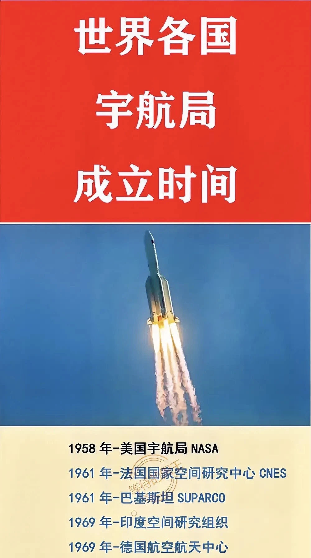 世界各国宇航局成立时间一览。