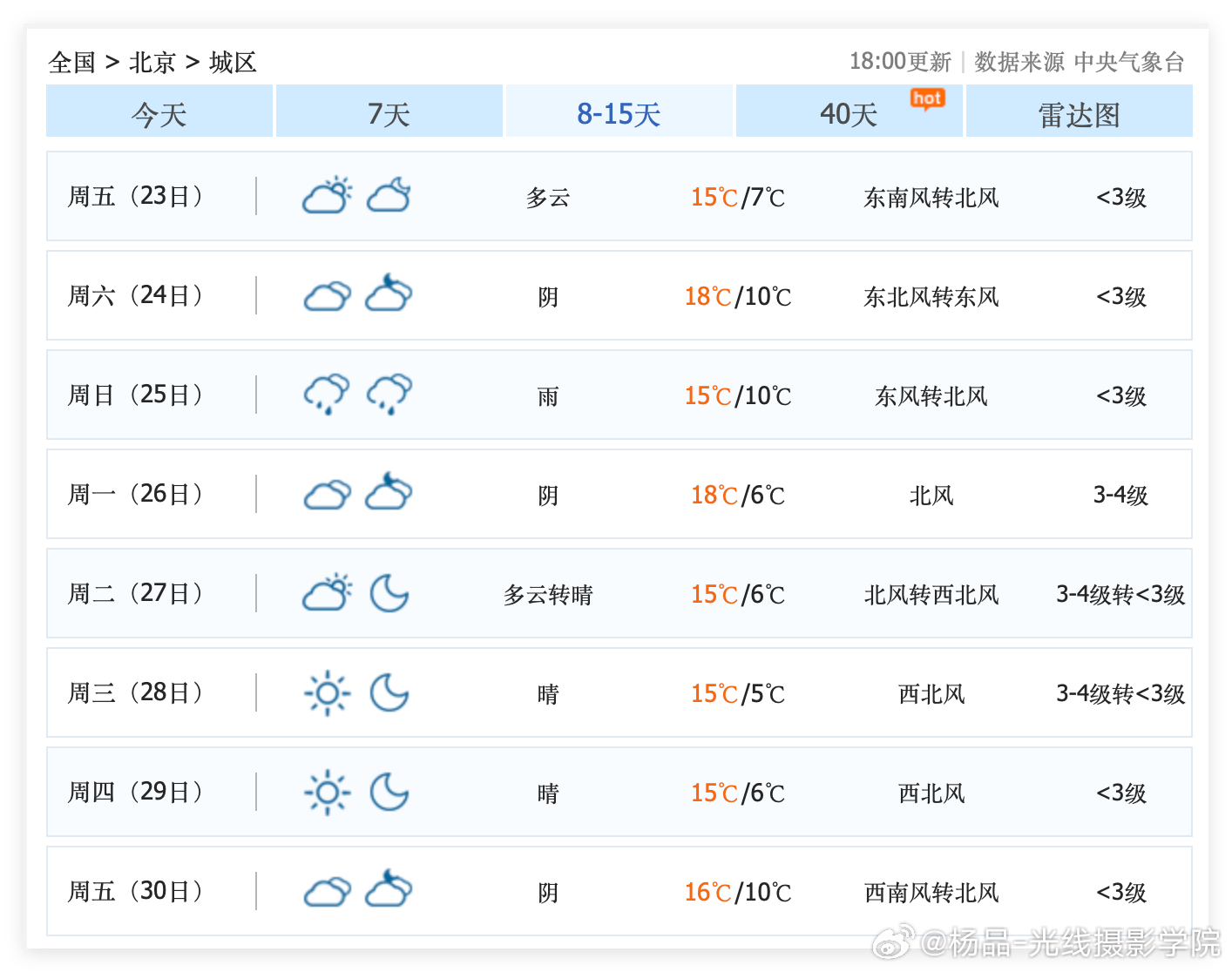 大雨，大降温，真的来了！10月16日晚上，北京大雨来袭，京津冀，华北平原，大范围大雨降温！10月17日，大雨后的北京，气温跌至11-16度……阴冷潮湿，瑟瑟发抖，要穿秋衣秋裤或者羽绒服啦！再接下来，10月18日，北京最低气温跌至6度……一大早，冷风呼呼的吹啊！

10月19日到23日，北京，最低气温都会跌 ​