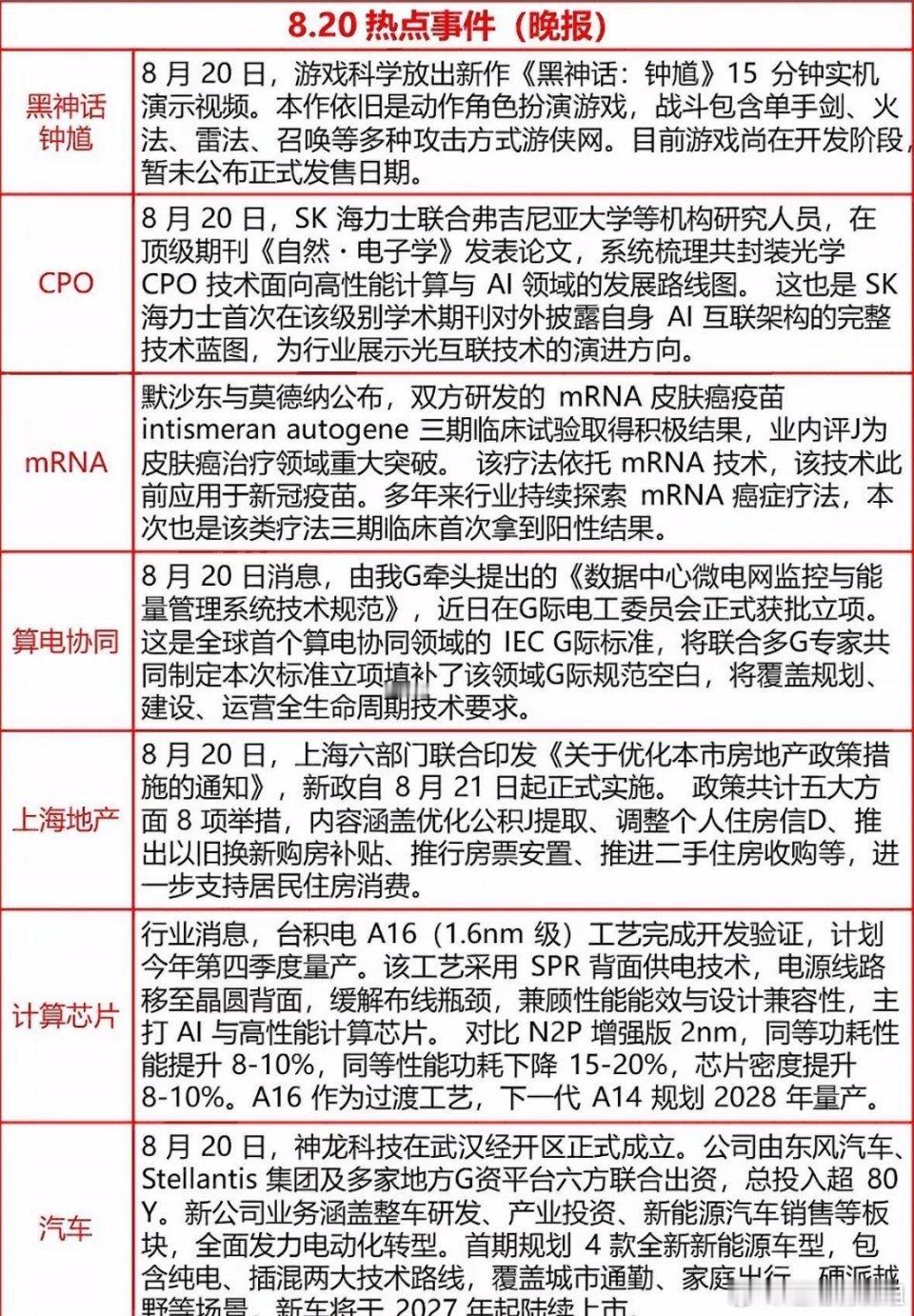 8月20日｜科技公司&产业链热点事件汇总
 
资讯仅供盘面参考，不构成投资建议
 
📱消费电子&操作系统
 
1. 华为鸿蒙智行新品发布会
 
- 正式发布硬派SUV享界G9，搭载全地形途灵平台，拿到国内最高时速120km的L3自动驾驶测试牌照；同步推出智界RX L3级轿跑SUV。
- 余承东官宣HarmonyOS 6设备突破8000万 ​