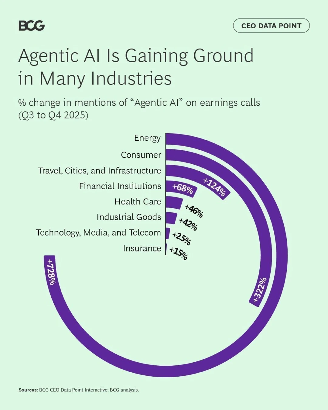 AI智能体爆发：哪些行业正在被重塑
