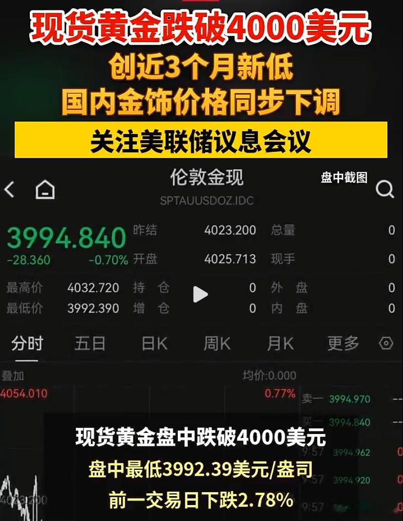 #黄金[超话]##金价突然暴跌原因#

10月23日，现货黄金盘中直线跳水跌破4000美元大关，创近三个月新低，国内品牌金饰价格随之单日暴跌最高30元/克。 这次急跌并非黄金长期逻辑崩塌，而是短期利率预期骤变与流动性挤压共振的结果。

一、 核心导火索：利率逻辑压倒避险逻辑
油价飙升重燃加息预期：中东局 ​