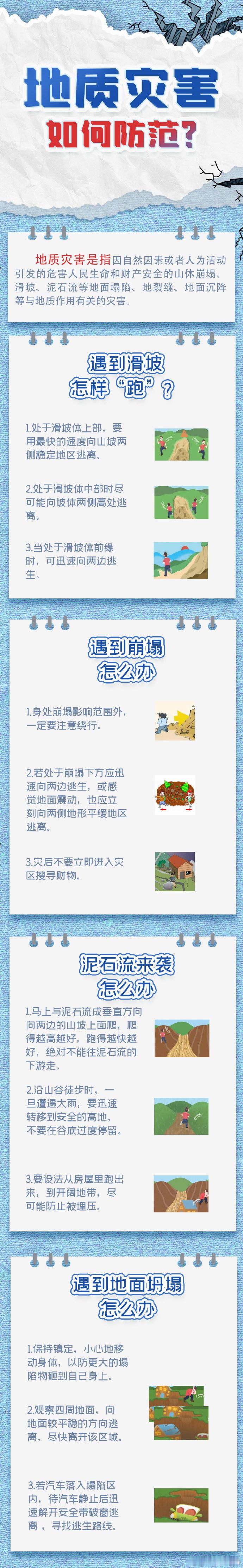 【地质灾害如何防范】洪涝、泥石流、山体滑坡等地质灾害多发易发，给人民群众生命财产安全带来威胁，因此，我们要掌握一些地质灾害避险自救的知识，灾害来临时可以正确避险，戳图↓ ​​​