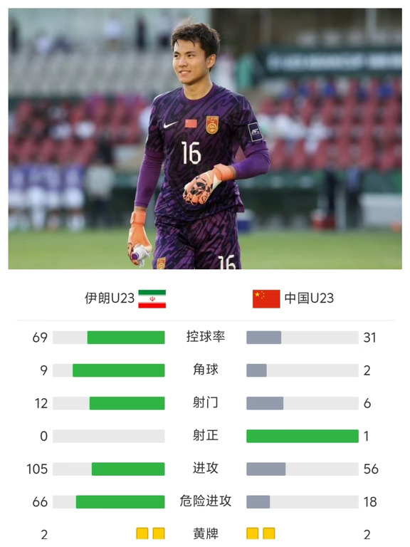 伊朗放水了吗😂李昊国足生涯最轻松一战