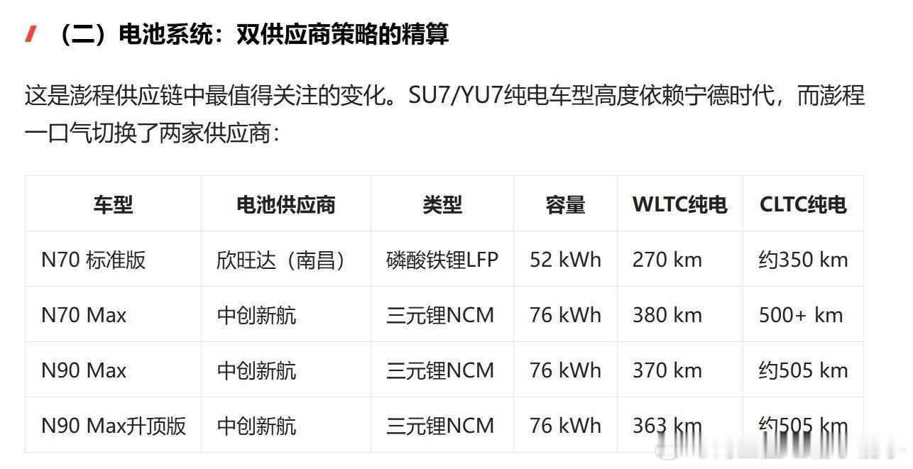 小米澎程N70，一款车两个暴雷品牌的电池7月30日小米汽车举办了主题为...