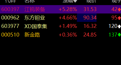 钽铌继续新高，妈蛋早上又卖飞了 ​​​