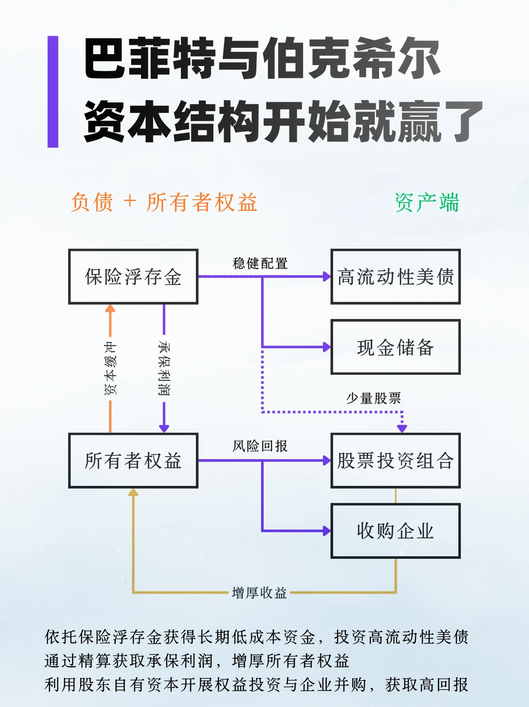 投资大佬走到最后，都想去卖保险？