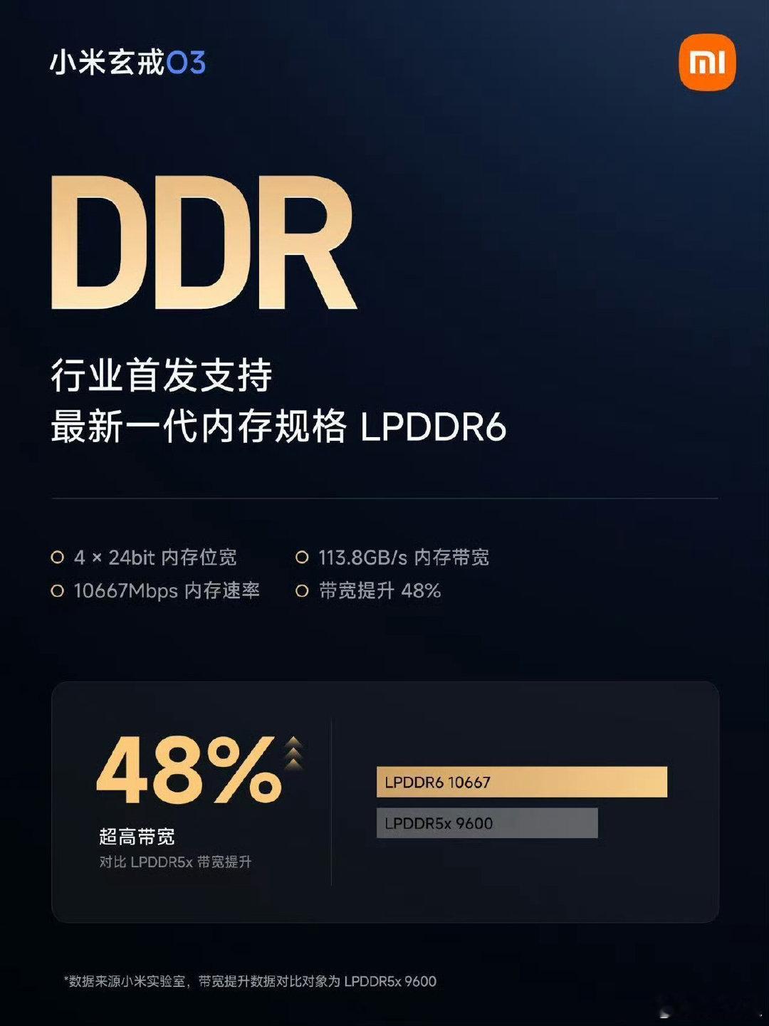 #小米玄戒O3发布##小米玄戒# 太强了 ​