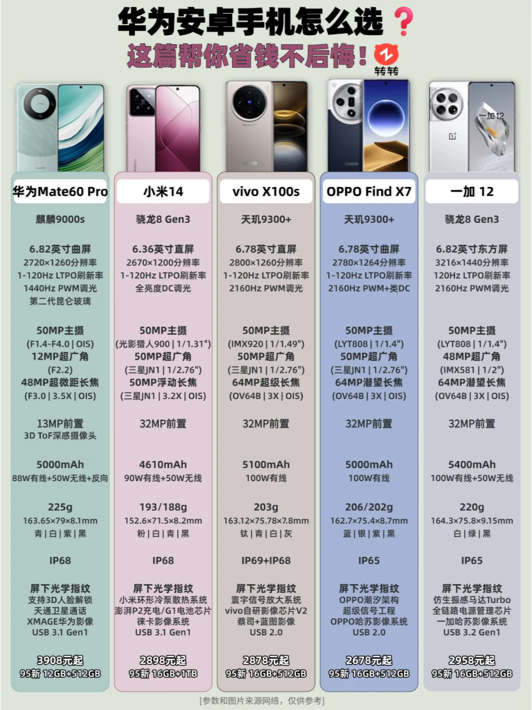 华为安卓手机怎么选❓这篇帮你省钱不后悔！