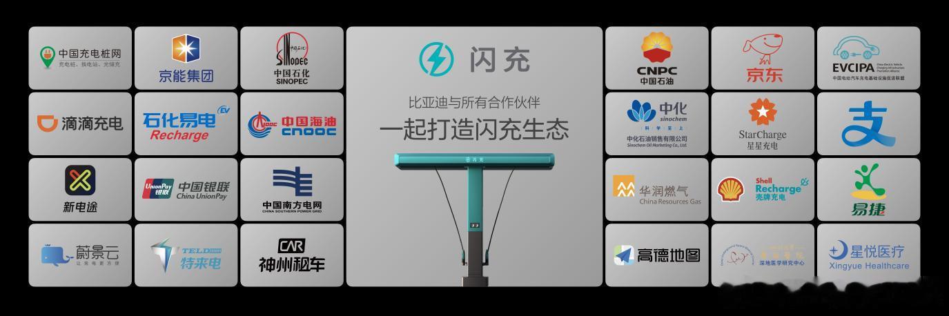 纯电车出行最最最难受的不是续航焦虑，而是节假日出行找桩难、充电慢、低温掉速这些实补能问题，不过比亚迪第10000座闪充站正式落成，也算把这些痛点消解大半了

一万座站点覆盖全国332座城市，一二线核心城区平均3公里一座，三四线也做到4公里内全覆盖，北到呼伦贝尔、西抵喀什，连珠峰、吐鲁番这类极 ​