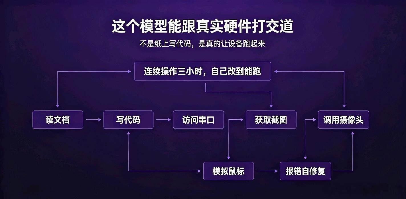 最近我刷到一个挺有意思的东西。有家AI公司发布了一个新模型，叫Step 5 Preview。但他们官方的介绍里，几乎没提“聊天”这两个字。

一直在说的是另一个词：Agentic任务。翻译一下就是“智能体”。不是那种你问它答的聊天机器人，是能自己规划、自己动手、把活干完的AI。

官方举了几个例子。
比如你让 ​