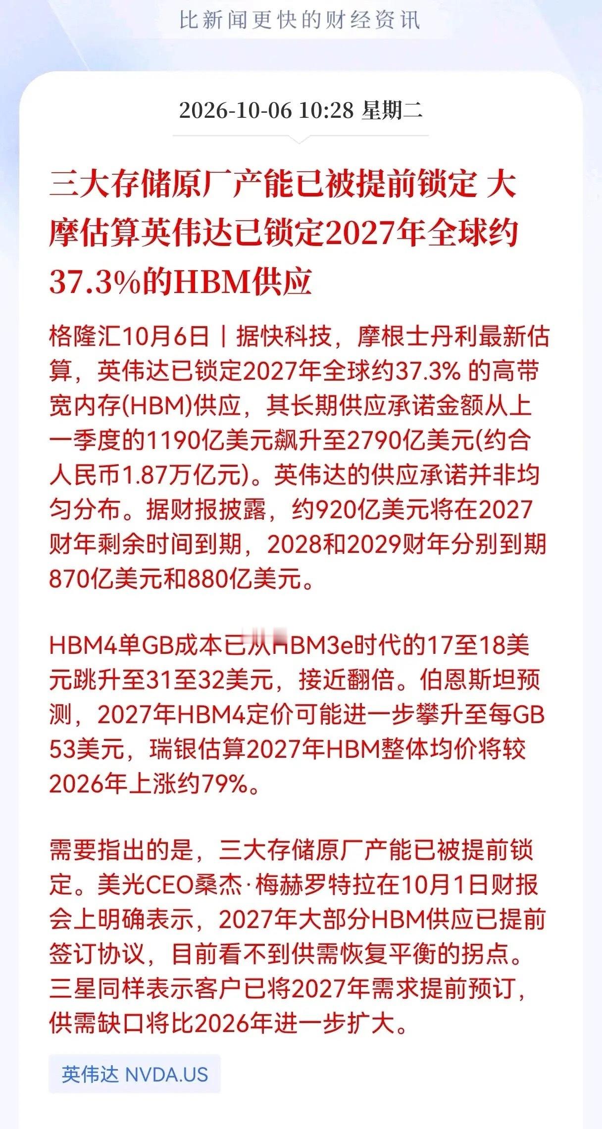 HBM产业链估计要起飞了！
重大利好消息！大摩估算英伟达已锁定2027年全球约37.3％的HBM供应，HBM产能被提前抢光，涨价潮又来了
​
格隆汇10月6日|据快科技，摩根士丹利最HBM产能被提前抢光，涨价潮又来了
摩根士丹利测算，英伟达已经提前锁定2027年全球接近四成的HBM供货，对应的长期采购承诺金额大幅 ​