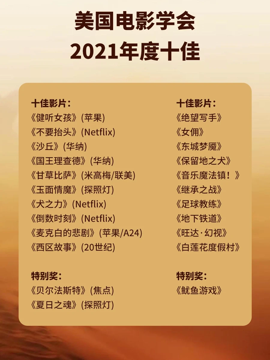 片单｜美国电影学会公布2021年度十佳