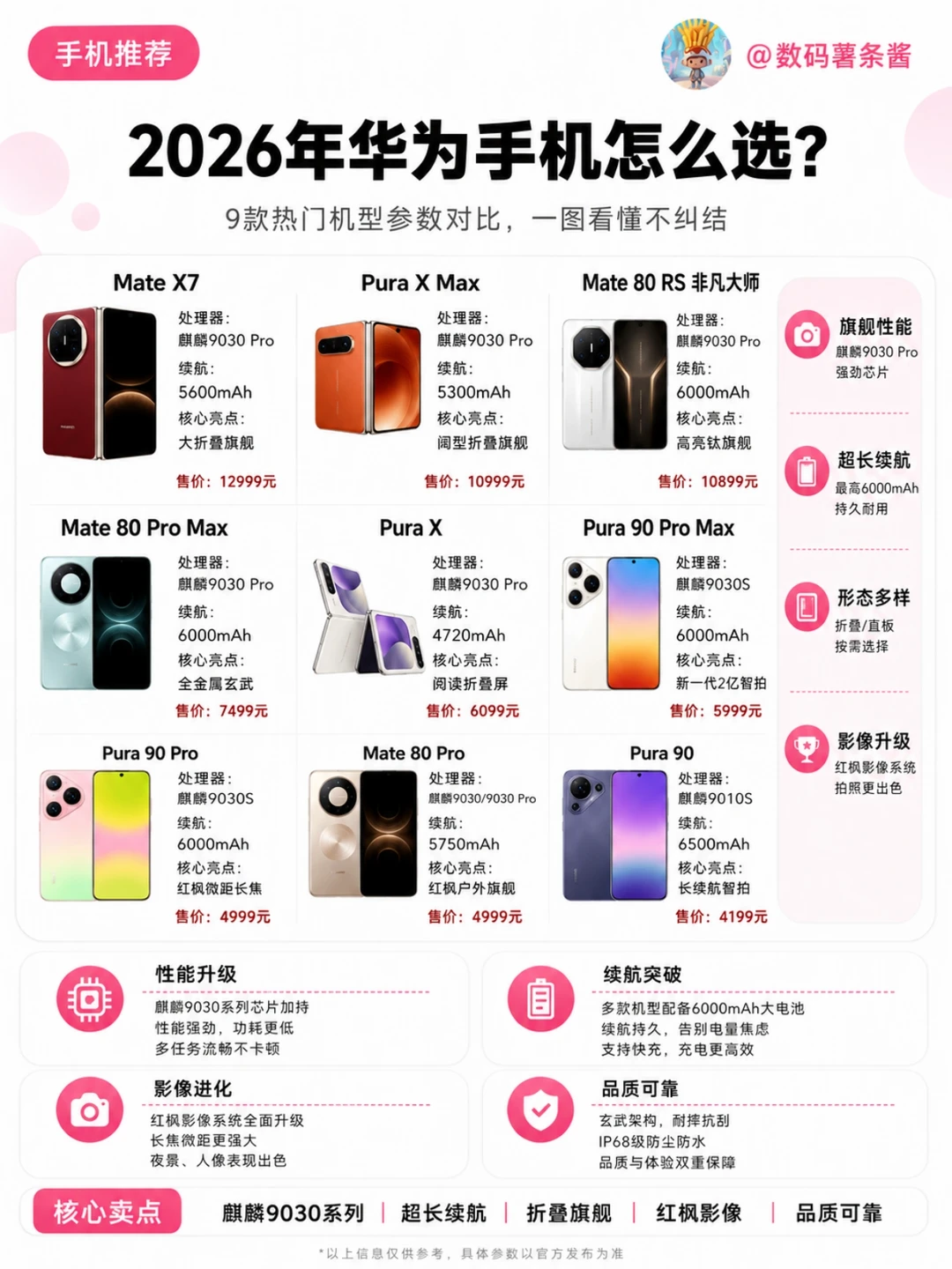 📱华为9机全梯队选购｜2026购机不纠结指南