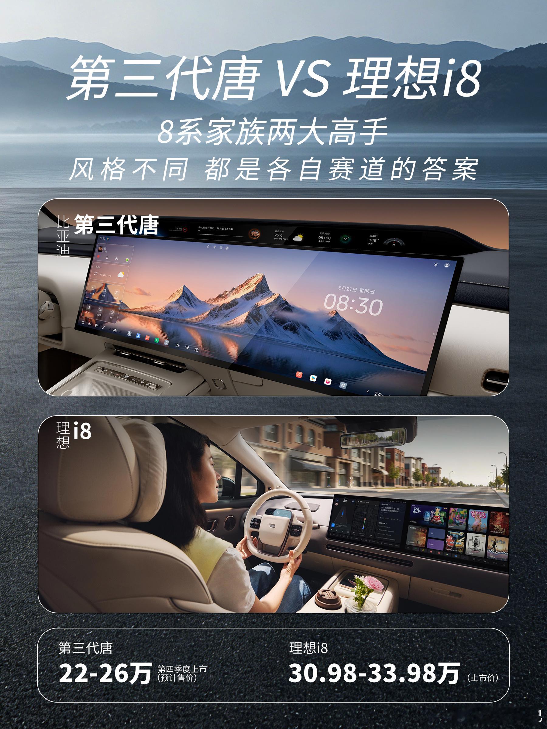 准备订理想i8 看完第三代唐直接紧急撤回！

真的不夸张，i8的5C超充和六座大空间我都很满意，销售都开始算分期了。结果刷到第三代唐一亮相，我直接原地撤回一个小定。
第三代唐这个大五座太狠了，每个座位都宽奢到离谱，续航850km，比i8只多不少，闪充速度也够快。
现在好了，小定撤了，人更纠结了：i8 ​