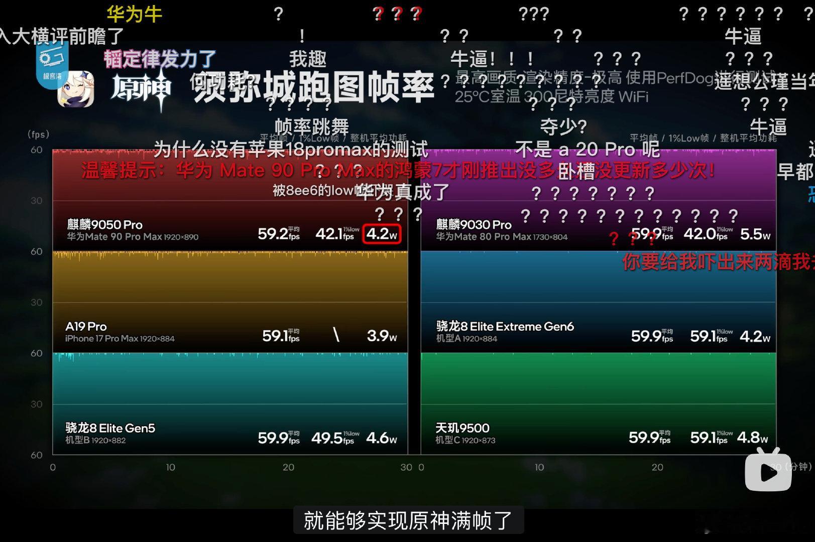 #麒麟9050峰值仅A20Pro一半#
啊 说啥呢？看图说话行吗[思考] ​