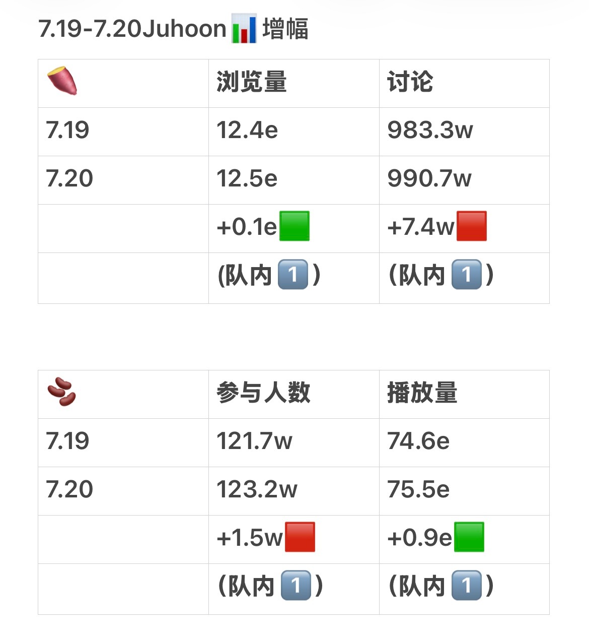 金主训 🫶🏻【7.19-7.20xcpt 总结📊】昨日📊依旧断...