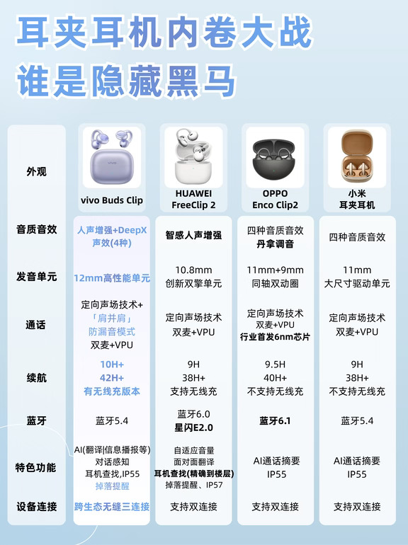 耳夹耳机内卷大战 | 谁是隐藏黑马🎧