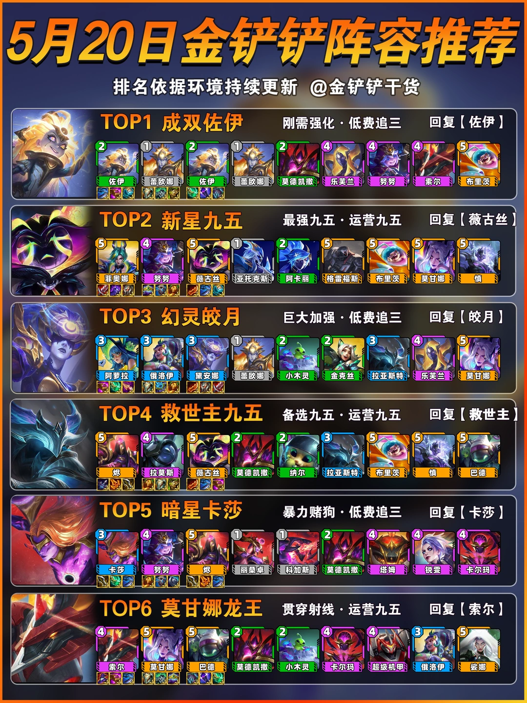 首推佐伊！5月20日金铲铲上分阵容推荐！
