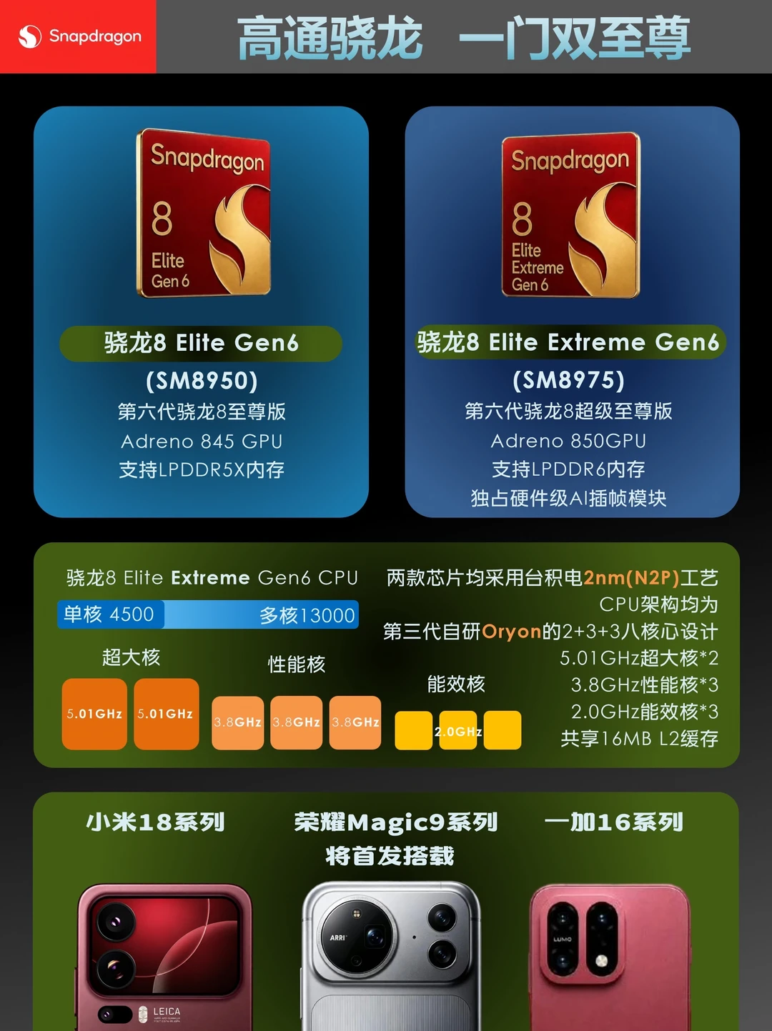 高通即将发布双旗舰芯片，小米荣耀一加首发