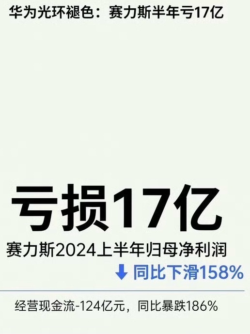 #华为赛力斯合作模式调整# 
赛力斯选择脱离华为体系，这事儿其实也好理解。

没错，当初是华为，拽了赛力斯一把，把它从一造面包车的小厂子，带进了高端汽车市场。

但大家要知道，赛力斯每卖出一台车，都要付给华为十几万的技术提成和合作费用。这笔费用是固定的，甭管你赚不赚钱，这笔钱一分不能少。 ​