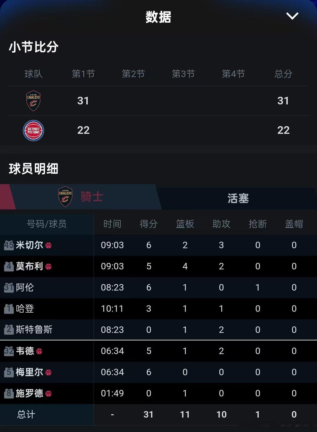 25-26赛季 NBA东部季后赛次轮骑士活塞 G7 抢7 比赛进程（第...