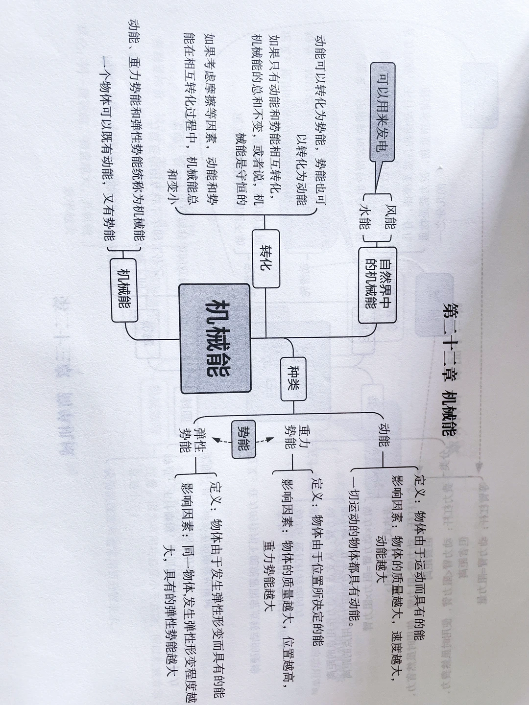 初中物理考点思维导图（22-25章） ‼️