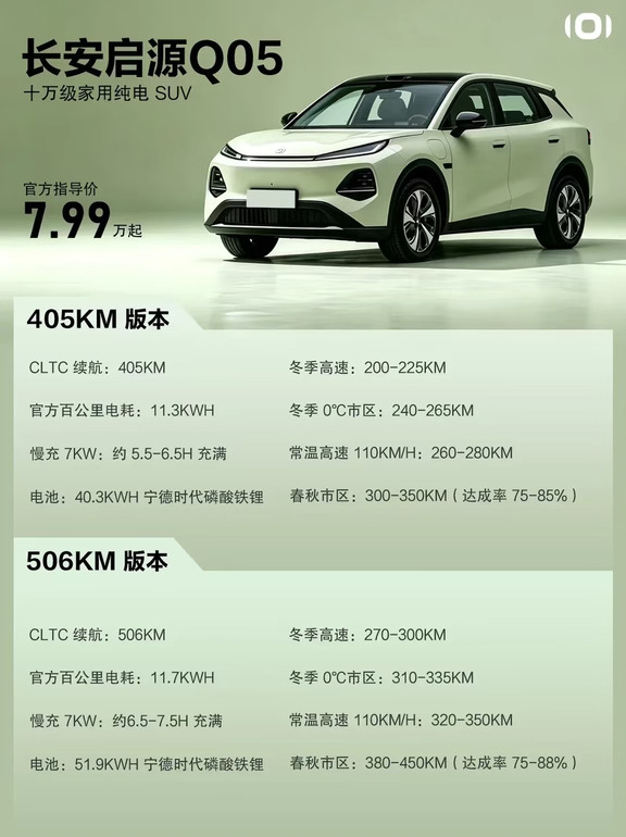 十万内家用纯电 SUV｜启源 Q05 值得入手吗