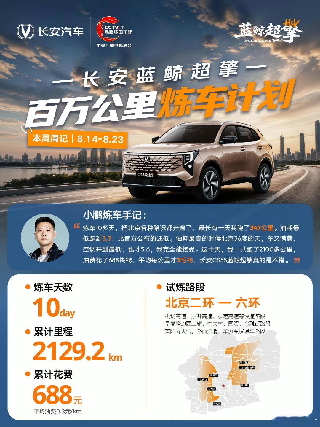 #百万公里炼车计划# 首周周记发布！北京首站炼车，10天行驶2100公里，平均油耗4.1L/100km。从拥堵城区到高速路段，用真实接单场景检验#长安CS55蓝鲸超擎混动# 的扎实表现。炼车仍在继续，更多真实成绩，敬请持续关注。#长安蓝鲸超擎混动##长安汽车##长安汽车[超话]##张凌赫[超话]# ​