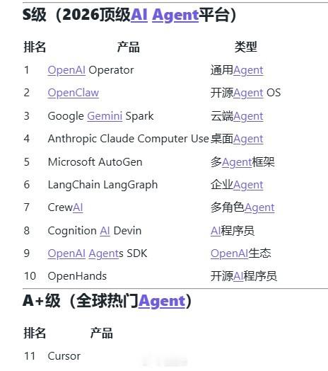 我嘞个豆！[小黄人惊讶]作为一个根本不懂编程的小白，说真的，我一开始安装codex桌面应用时，没有全面了解到它数据包日益膨胀后，占本地内存的事。用了十来天左右，发现我滴乖乖，我仅仅和codex唠嗑吹牛皮，它就给我C盘占用了8个GB，我都没干啥正事儿。所以说随着你安装的插件和skill越多，以及你自己 ​