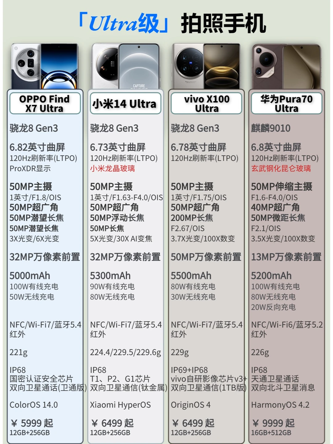 以Ultra之名，国产拍照手机有什么不同