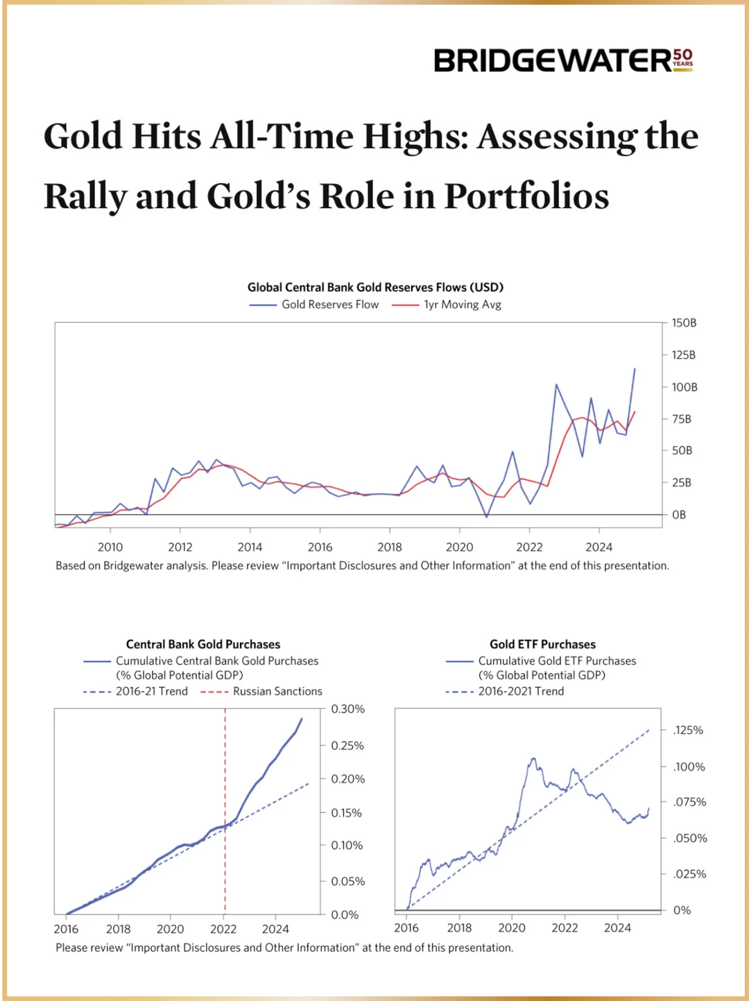桥水基金建议配置10%黄金于投资组合