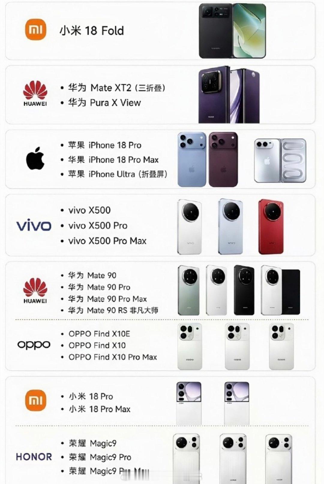 #华为苹果小米72小时对决#
三大品牌集中开启新品发布周期，短短72小时内正面交锋，掀起数码圈年度对决。各家拿出影像、AI智能、续航性能等看家优势争夺市场关注度，密集的发布会也让消费者拥有了更多选择空间。激烈竞争倒逼品牌不断打磨产品体验，技术内卷最终受益的是普通用户。

热闹的发布会过后， ​