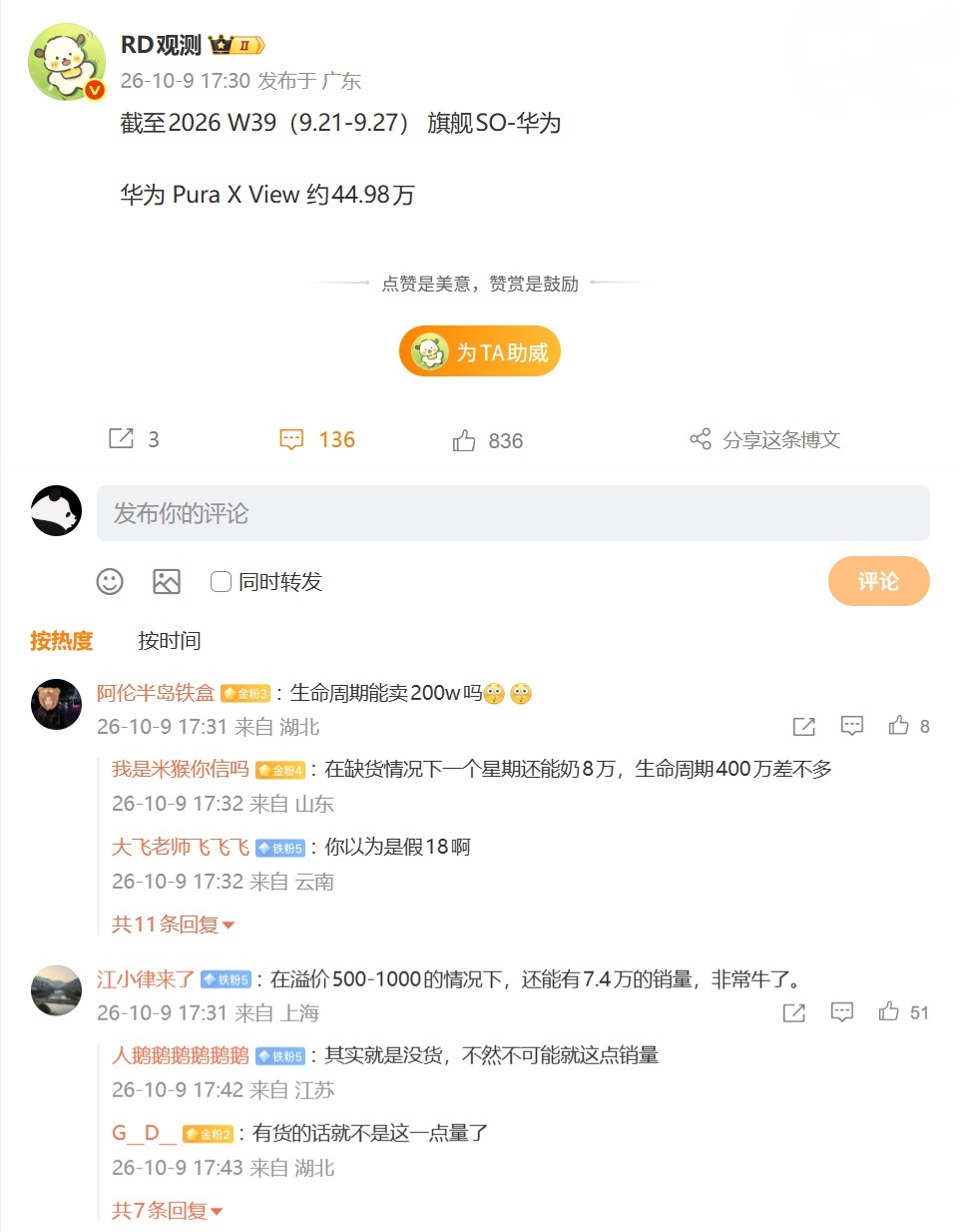 华为 Pura X View 阔直板手机热度持续走高。截至 2026 年第 39 周，该机型累计销量已达到约 44.98 万台。尽管出货量不断攀升，但市场供应依然偏紧，不少网友反映目前购机仍存在缺货情况，部分渠道甚至出现 500 元至 1000 元不等的溢价。由此可见，Pura X View 在消费者中的关注度与购买意愿依然较强， ​