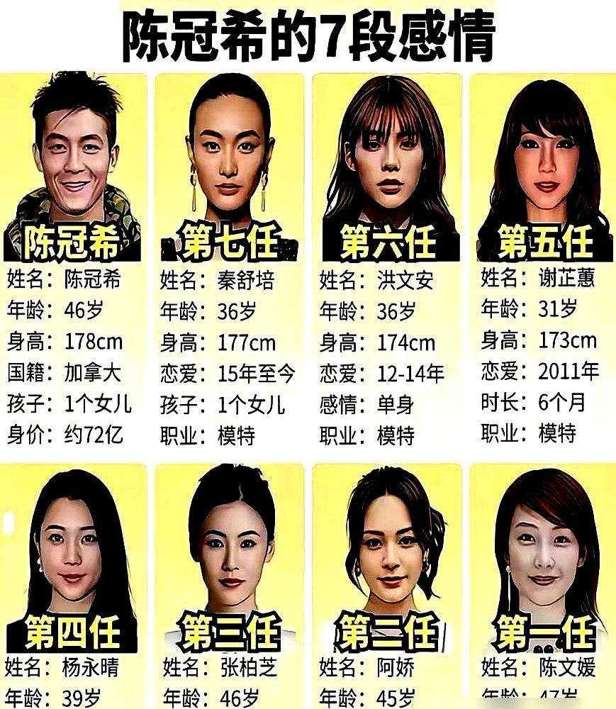 陈冠希随口说了句想看北极熊，秦舒培直接递上一张去北极的机票。

那是他过生日。没有名表，也没有排场。

陈冠希拿着机票愣了很久。他见惯了圈子里的各种大阵仗，对送礼早就麻木了。

但这次不一样。就因为一个随口提的念想，被人真真切切记在了心里。他觉得，自己终于被当成个普通人来对待了。

人越往高处走，什