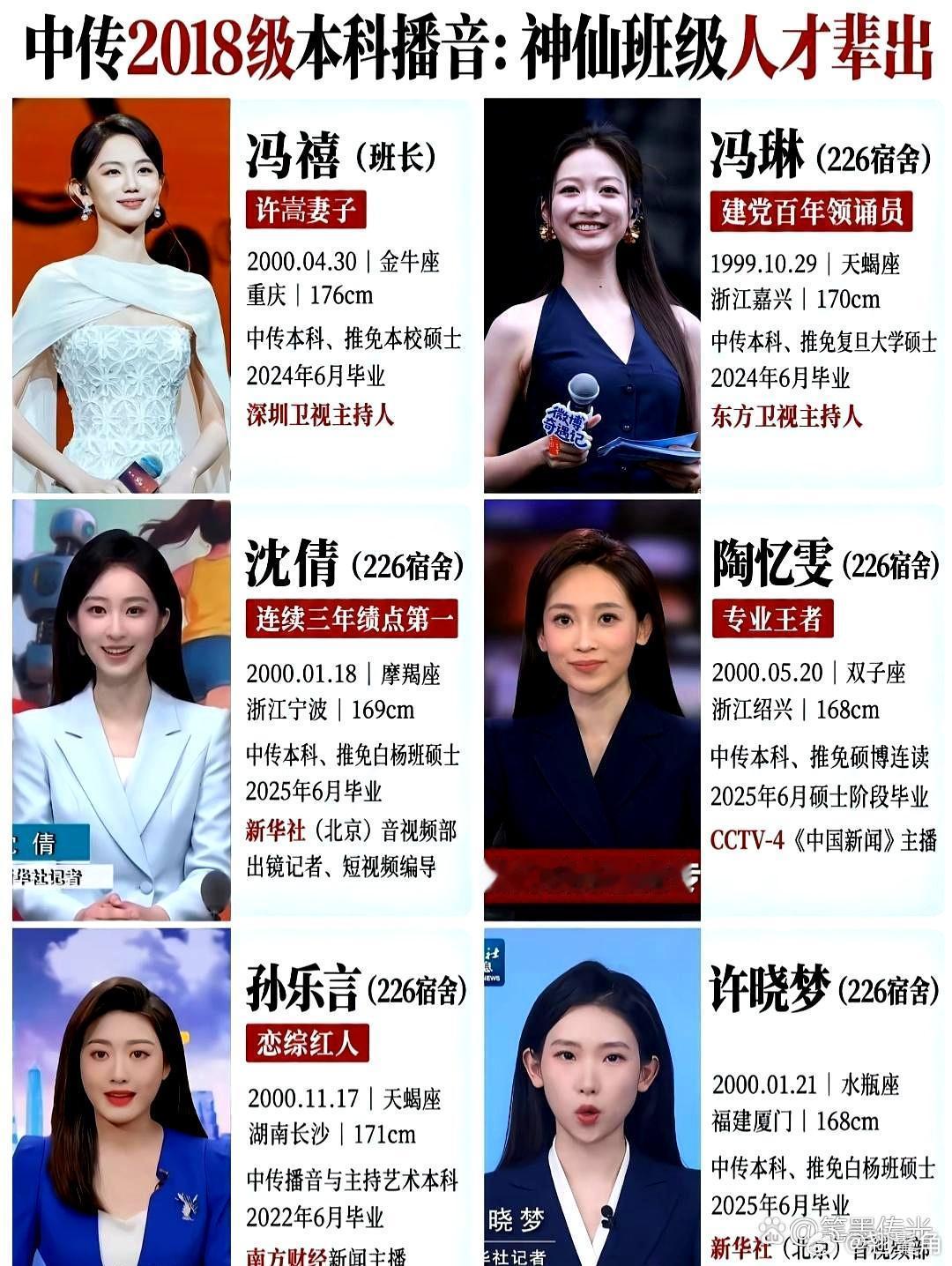 中传2018级播音班的宿舍，真是让我大开眼界。这样的卷轴在大学中实属罕见。
冯禧，许嵩的妻子，正是这个班的成员。还不止她，孙乐言、冯琳等同班同学，个个都是才华横溢的骄子。起初我还以为只会有个别出类拔萃的，没想到整个宿舍都是未来的传媒精英。 ​