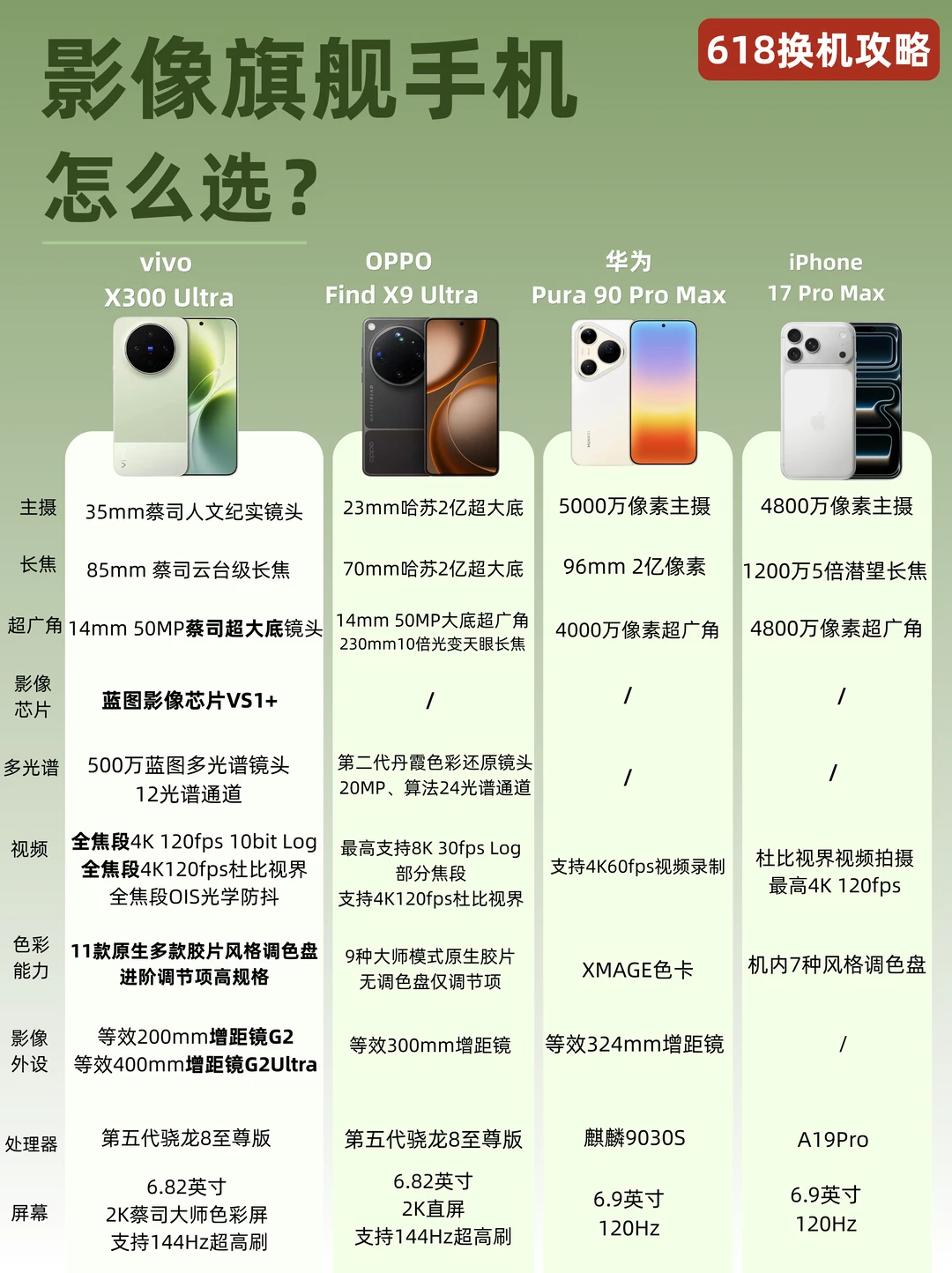 vivo苹果等影像旗舰，618换机选谁