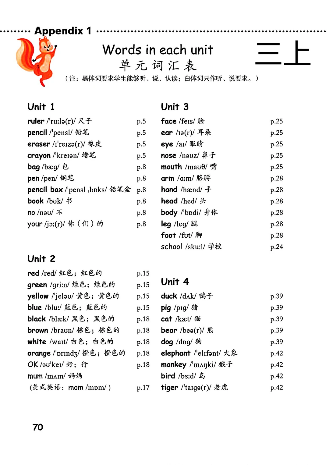 三到六年级英语词汇表表达法