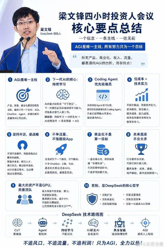 能推理出不少东西 字面意思大家都看，稍懂点大模型黑话，梁文锋说什么都...