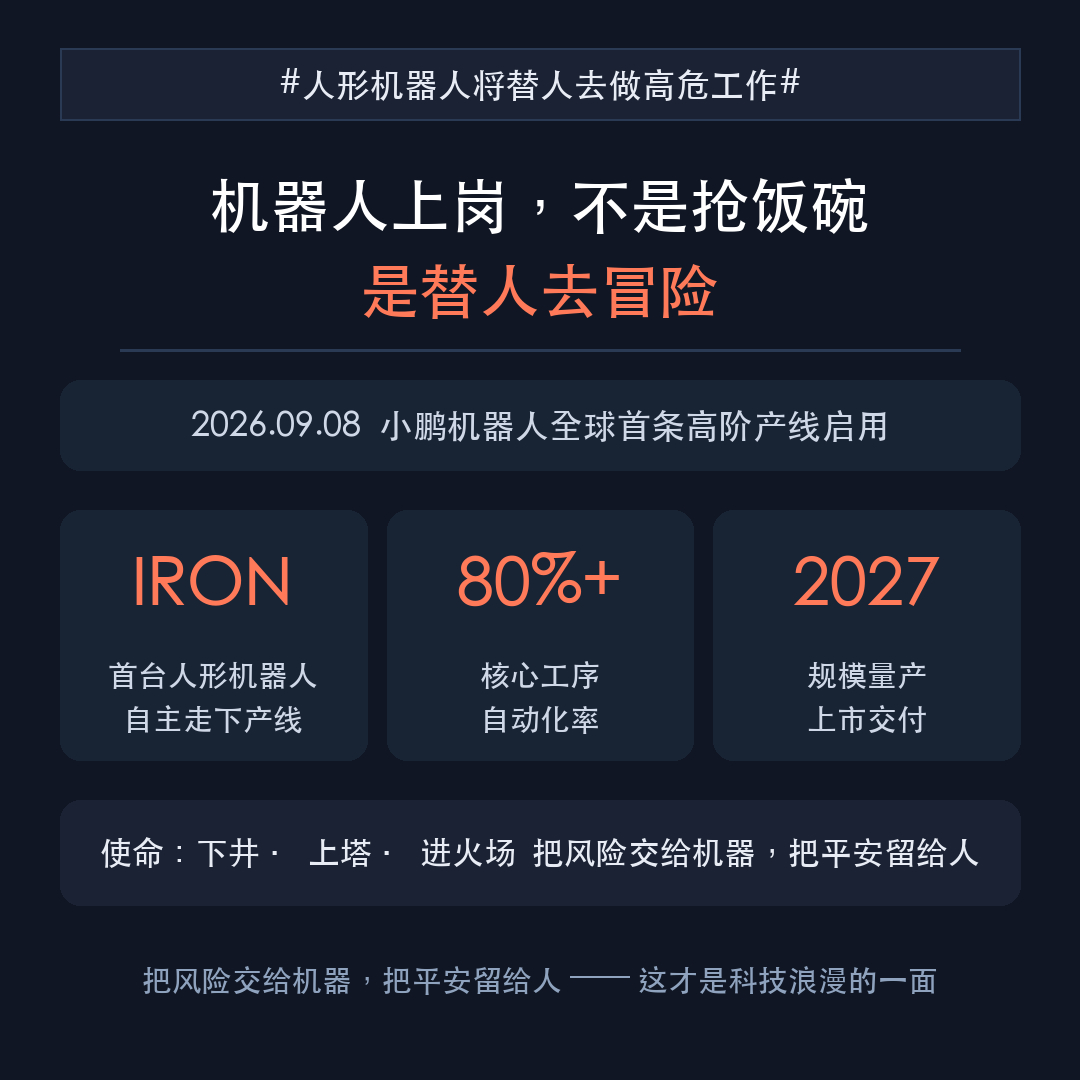 #人形机器人将替人去做高危工作##机器人上岗不是抢饭碗而是替人冒险# 今天小鹏机器人全球首条高阶人形机器人自动化产线正式启用，首台 IRON 自己走下产线，"用机器人制造机器人"，核心工序自动化率超80%，2026年底规模量产、2027年上市交付。

何小鹏说得实在：人形机器人就该"优先去做危险、重复的事" ​