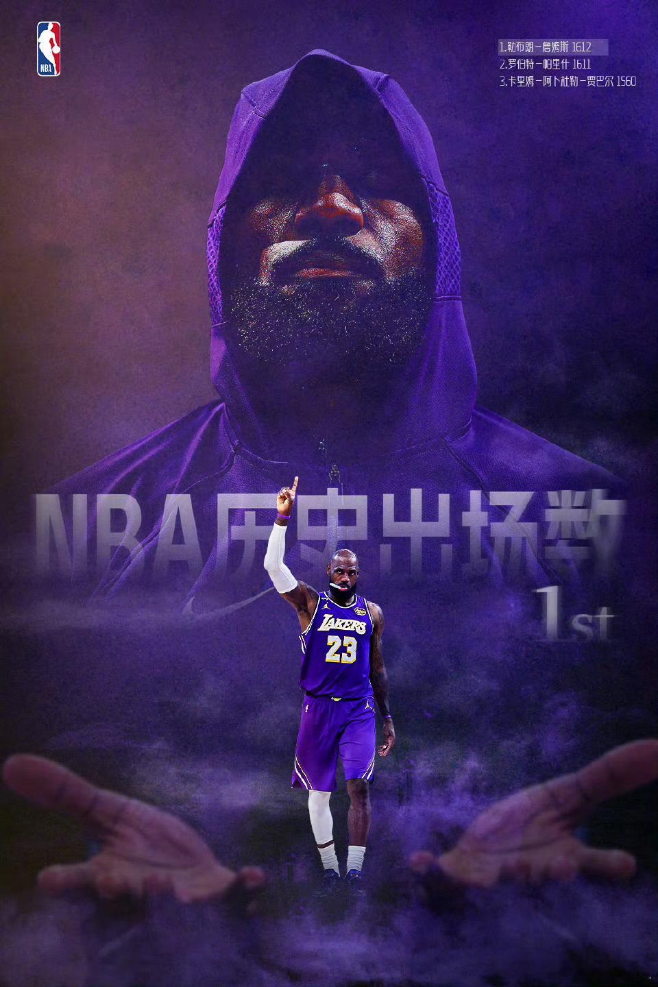 岁月流淌，不变的是热爱与坚守。  1612场，詹姆斯刷新NBA历史出场...