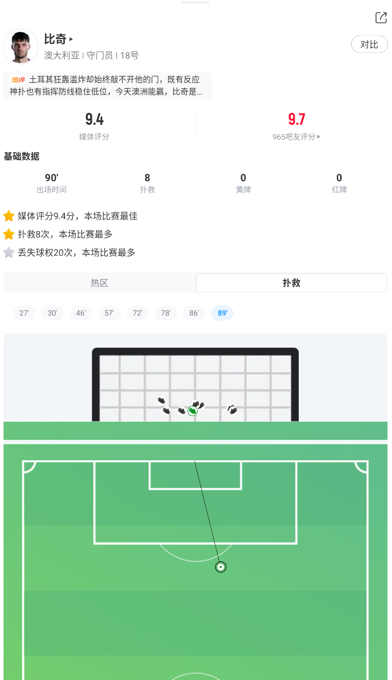 今日世界杯最佳球员讨论帖：大家认为下列哪位球员是今日最佳？  威尼修斯...