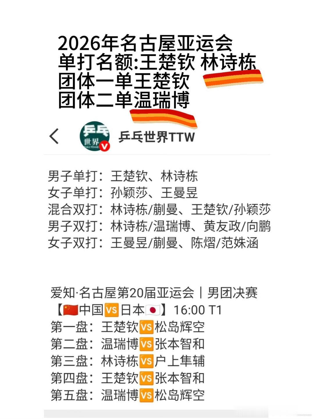#王皓亚运排兵布阵被质疑#
拿着限二的单打名额在团体打对方最弱的三单
让一个世青赛还没毕业的u19小将挑对方一单二单这能对吗？
单打半区的对手因为同协会避让所以事先就知道对手一定会研究 那为什么打单打之前避战对面一二单
国人最重视团体 但为什么弃团保单你来解释 ​