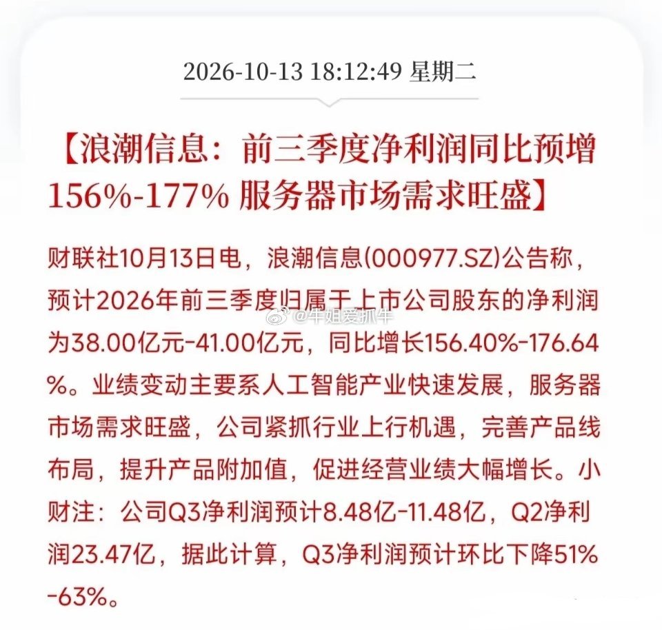 看到浪潮信息这份前三季度业绩预告，我确实吃了一惊。净利润同比预增最高177%，第三季度净利润环比却可能暴跌超过五成，这种冰火两重天的数据绝对是个大炸点。

预计前三季度赚了38亿到41亿元，同比（跟去年同期比）增长超过一点五倍。

​账不能只看一半。公告里第二季度赚了23.47亿，第三季度预计只 ​