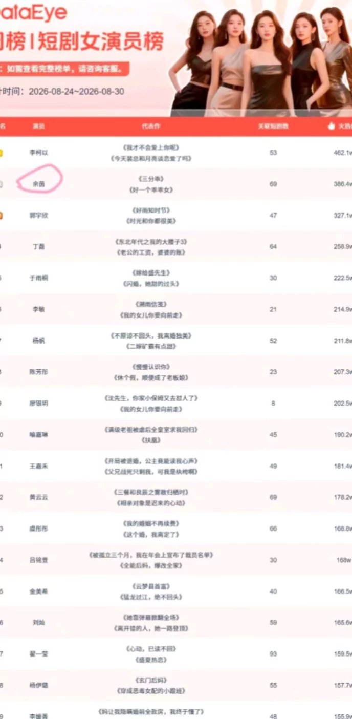 #余茵[超话]# yy#余茵顾悦己# yy#余茵一航# 

沿路的花会一直开，以后的路也是

​