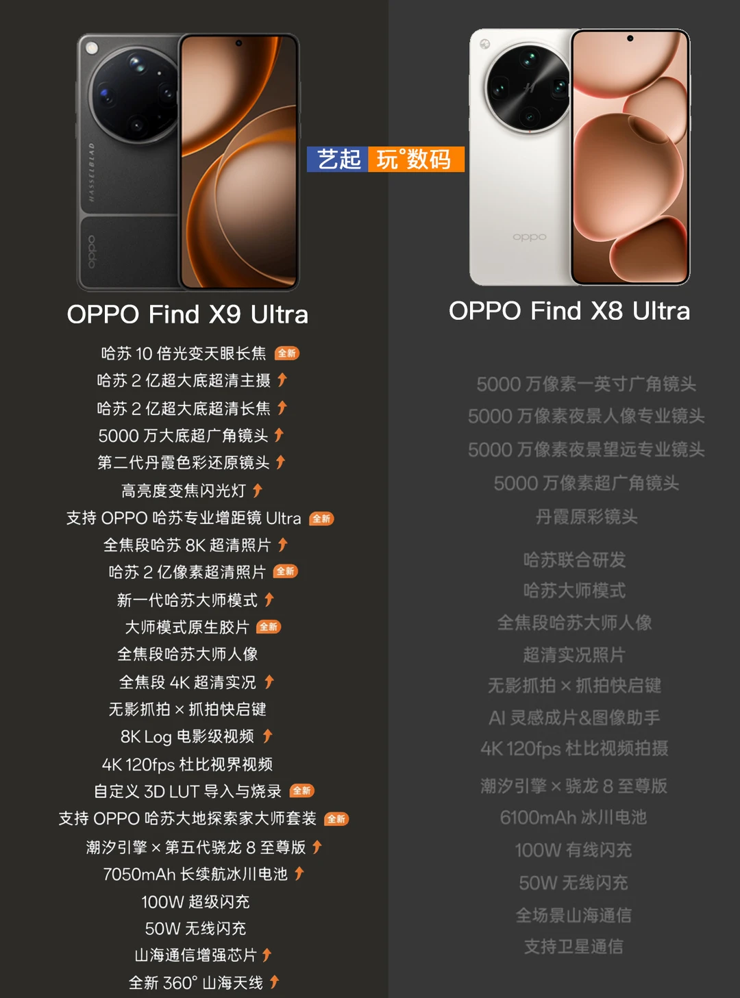 OPPOFindX9Ultra升级汇总，看完再决定买不买