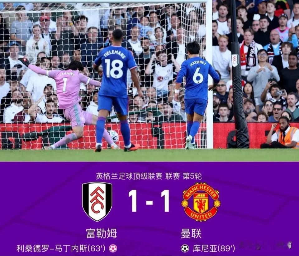 1‑1绝平垫底富勒姆！三大不争事实，背锅的不是B费，真正罪魁浮出水面英超第五轮，曼联客场1‑1艰难逼平富勒姆。
依靠库尼亚第89分钟一脚折射远射，红魔才惊险带走一分。全场29脚射门仅有6次射正，两次击中立柱，进攻效率惨不忍睹。很多球迷把矛头对准队长B费，但看完整场比赛，问题根源并不在他身上。
三大不