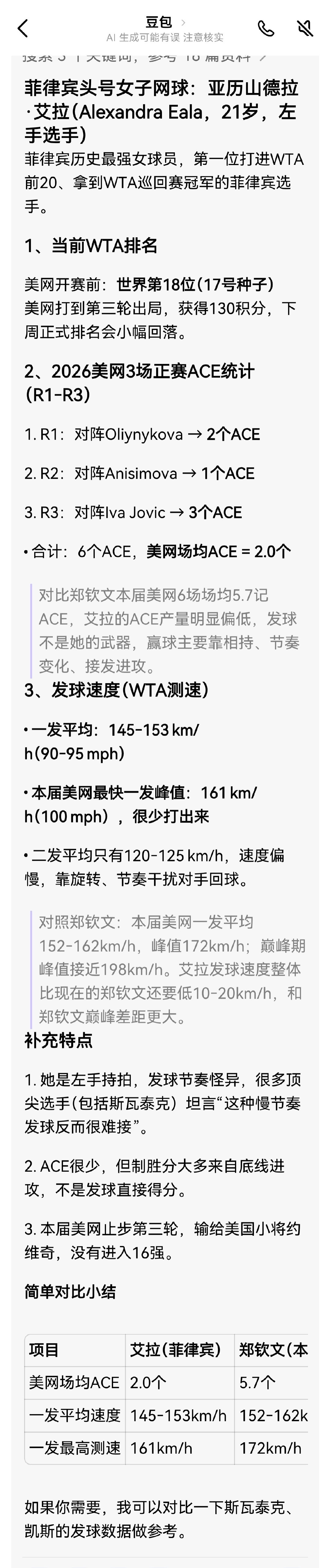 这个菲律宾球员也是技术型球员，发球慢，反而不好接，说明速度不是代表一切，技术一定可以打磨出来的，靠技术增加实力，以后反而能打到很大年龄。 ​