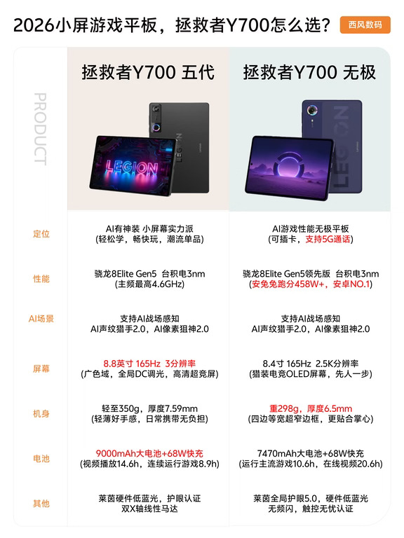 2026游戏小平板抄作业！Y700五代🆚无极