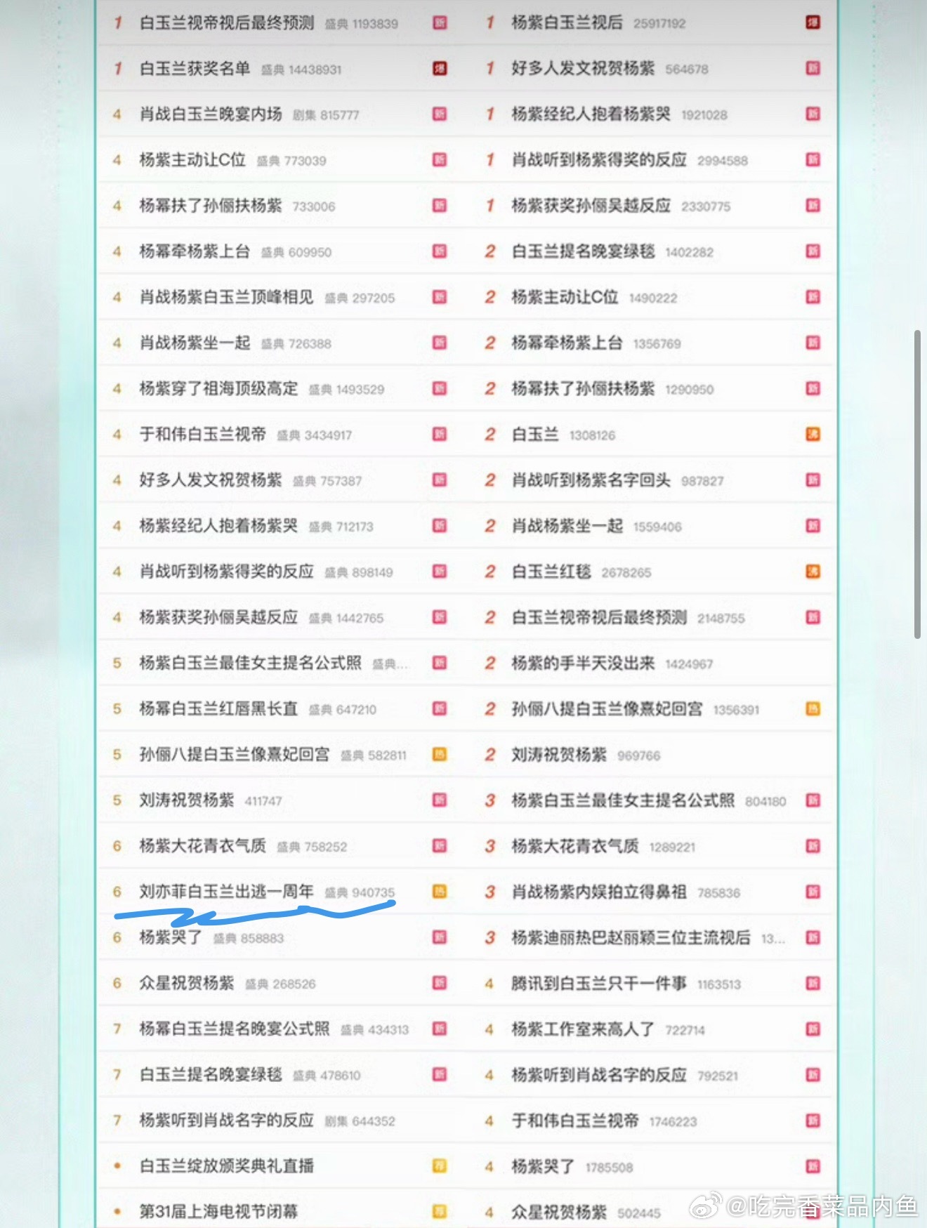 白玉兰收官战报带了的tag[笑cry] ​​​